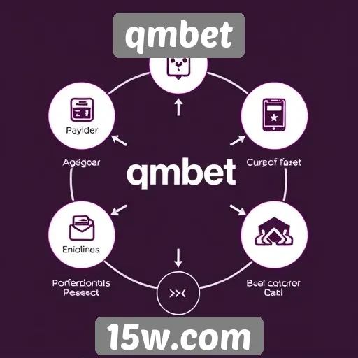 como funciona o sistema de pagamentos no qmbet